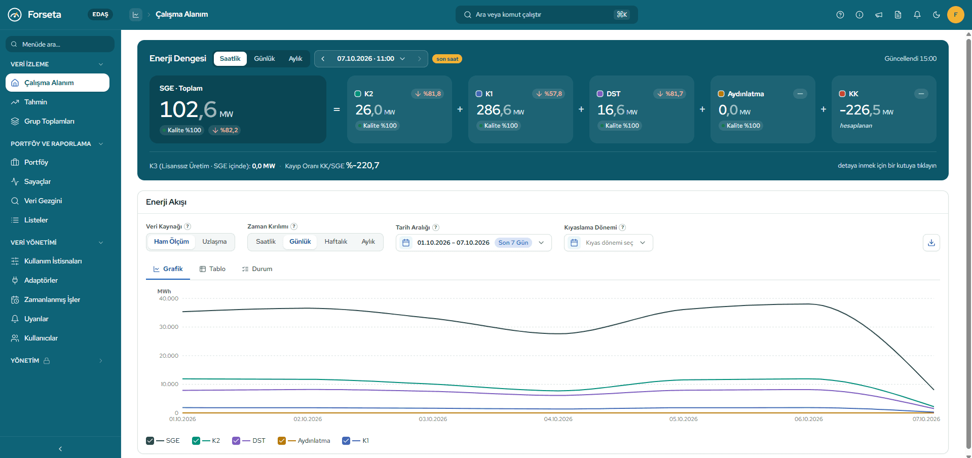 FORSETA — energy balance dashboard