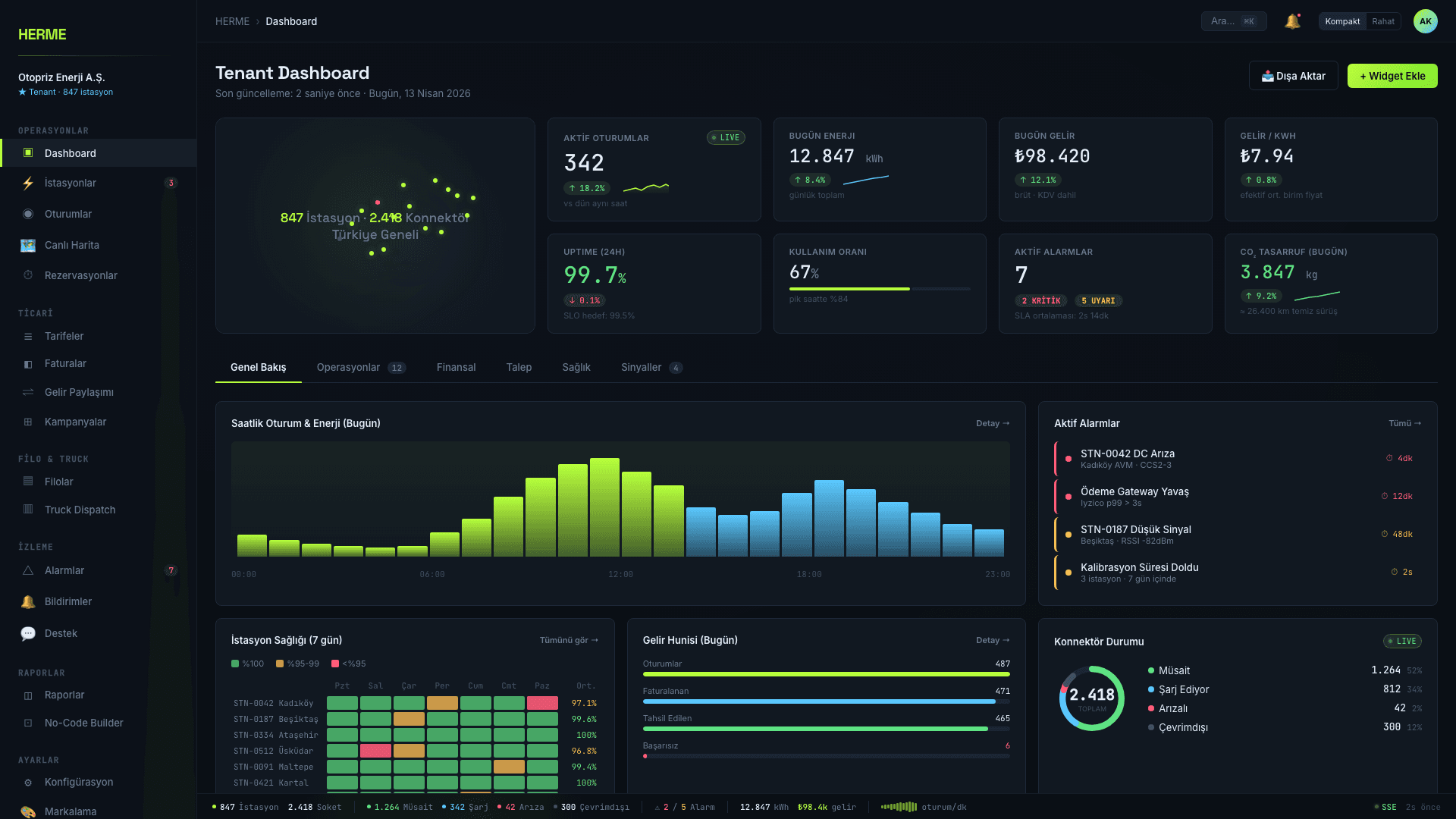 HERME — dashboard