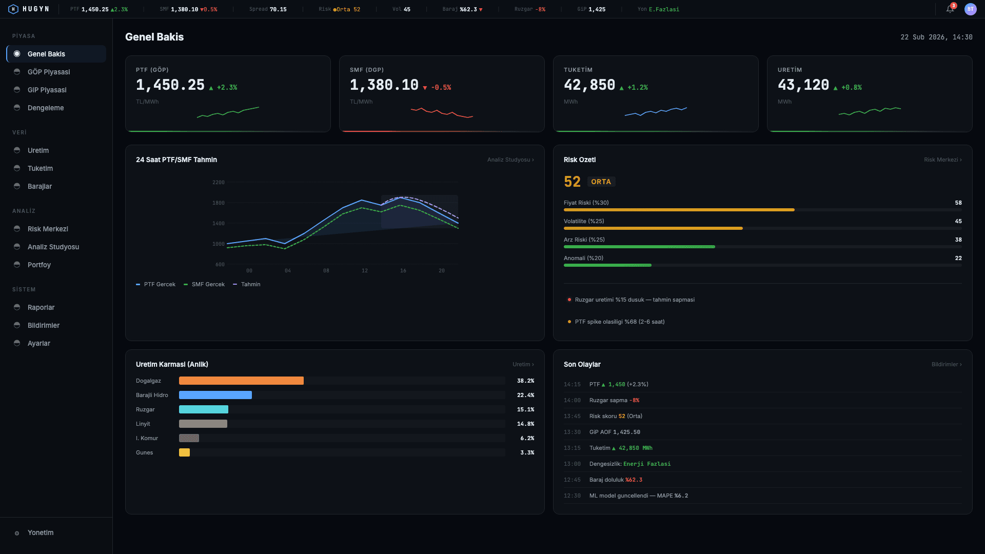 HUGYN — command center