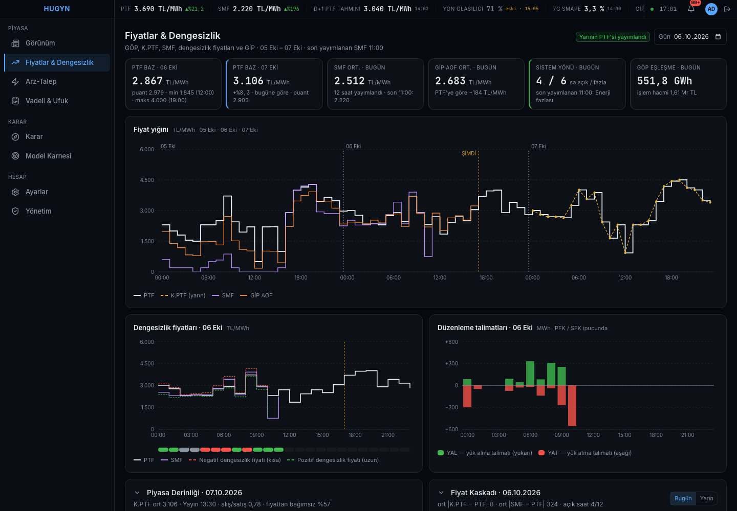 HUGYN — prices imbalance