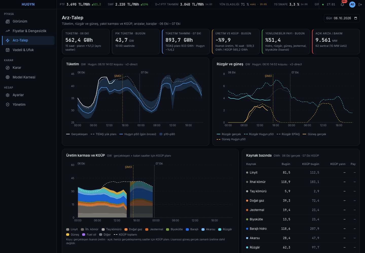 HUGYN — supply demand