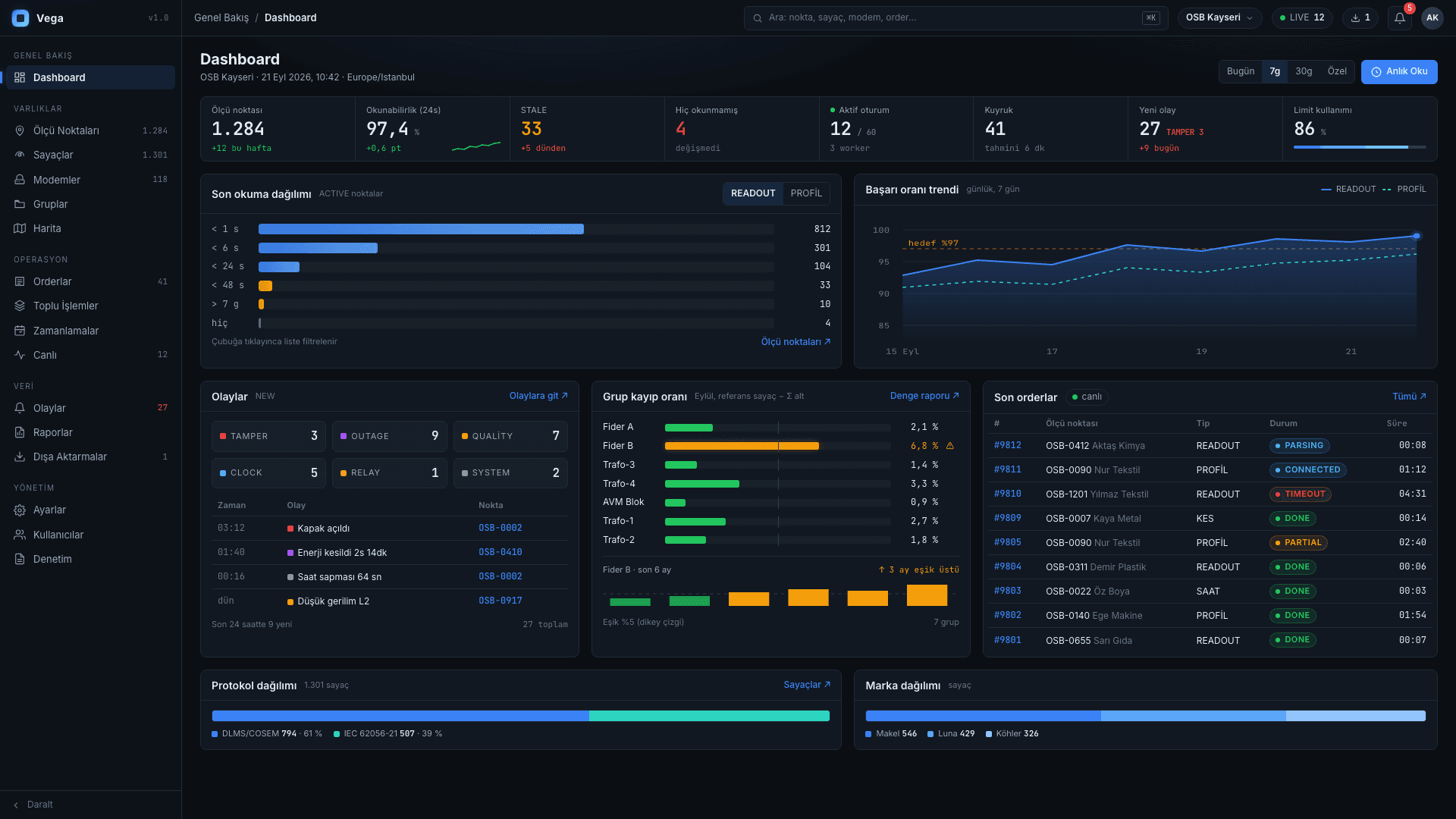 VEGA — dashboard